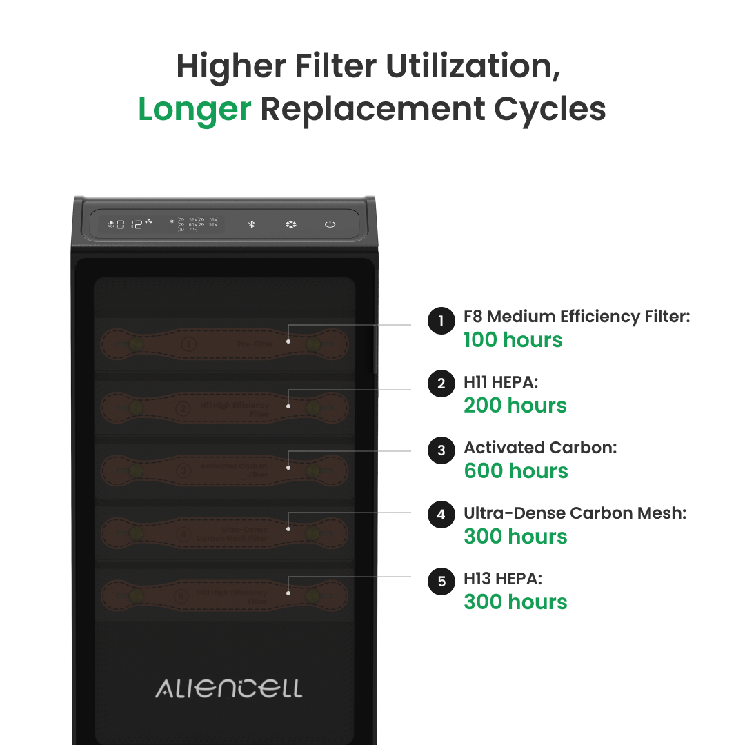 Aliencell Bluetooth Air Purifi - Industrial Laser Printer 评论和价格