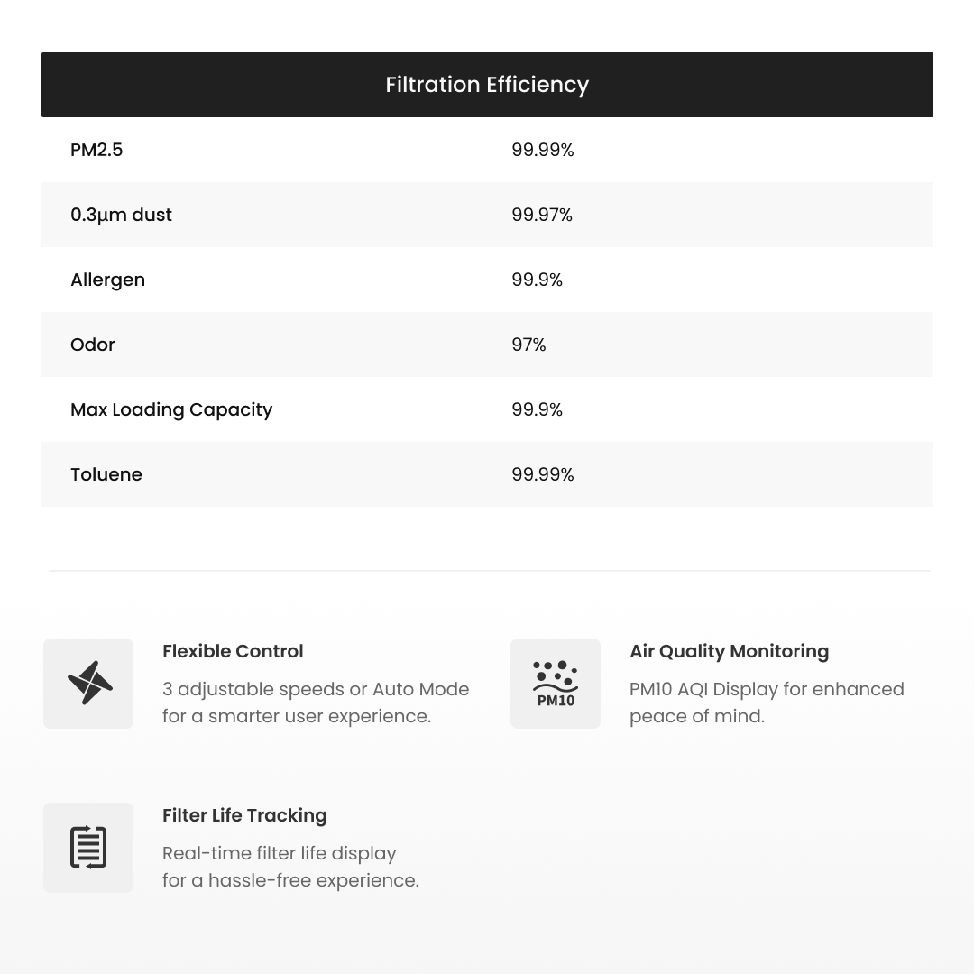 Aliencell Bluetooth Air Purifi - Industrial Laser Printer 评论和价格
