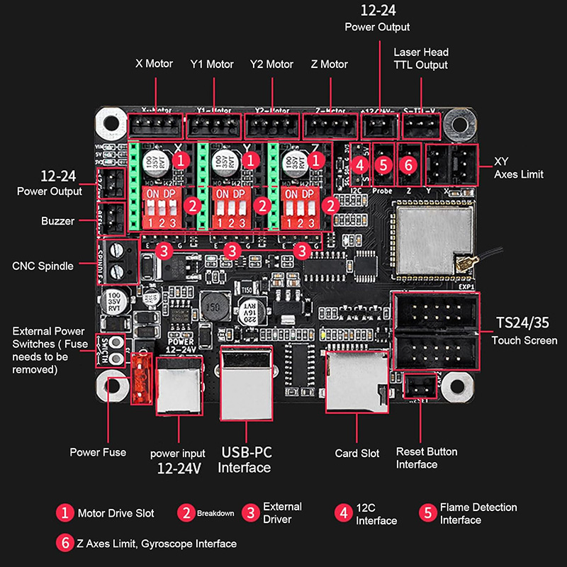 Makerbase MKS DLC32 V2.1 32Bit - Laser Controller Board 评论和价格
