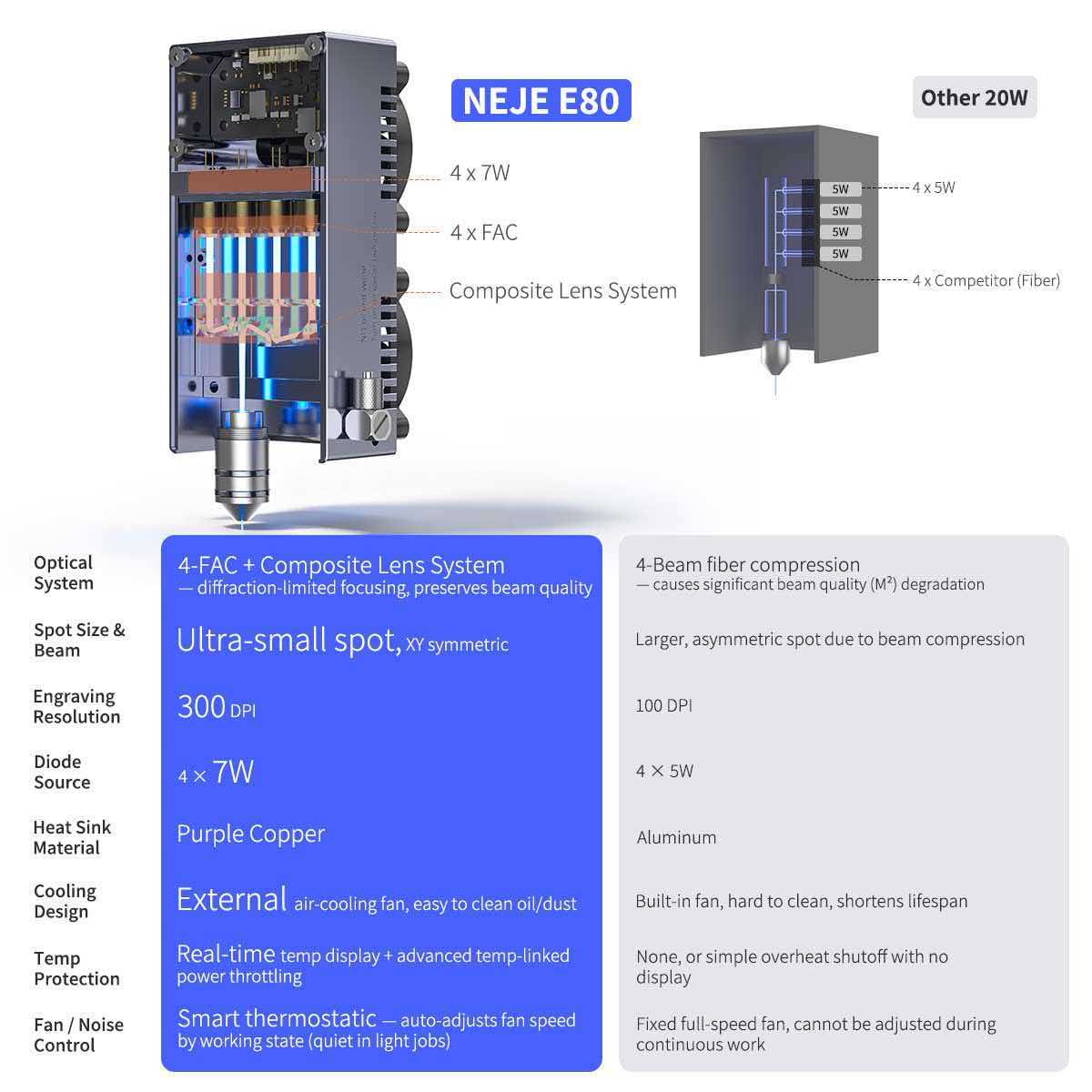 NEJE Max4 V2 E80 80W Laser Eng - Industrial Grade Laser Cutter 评论和价格