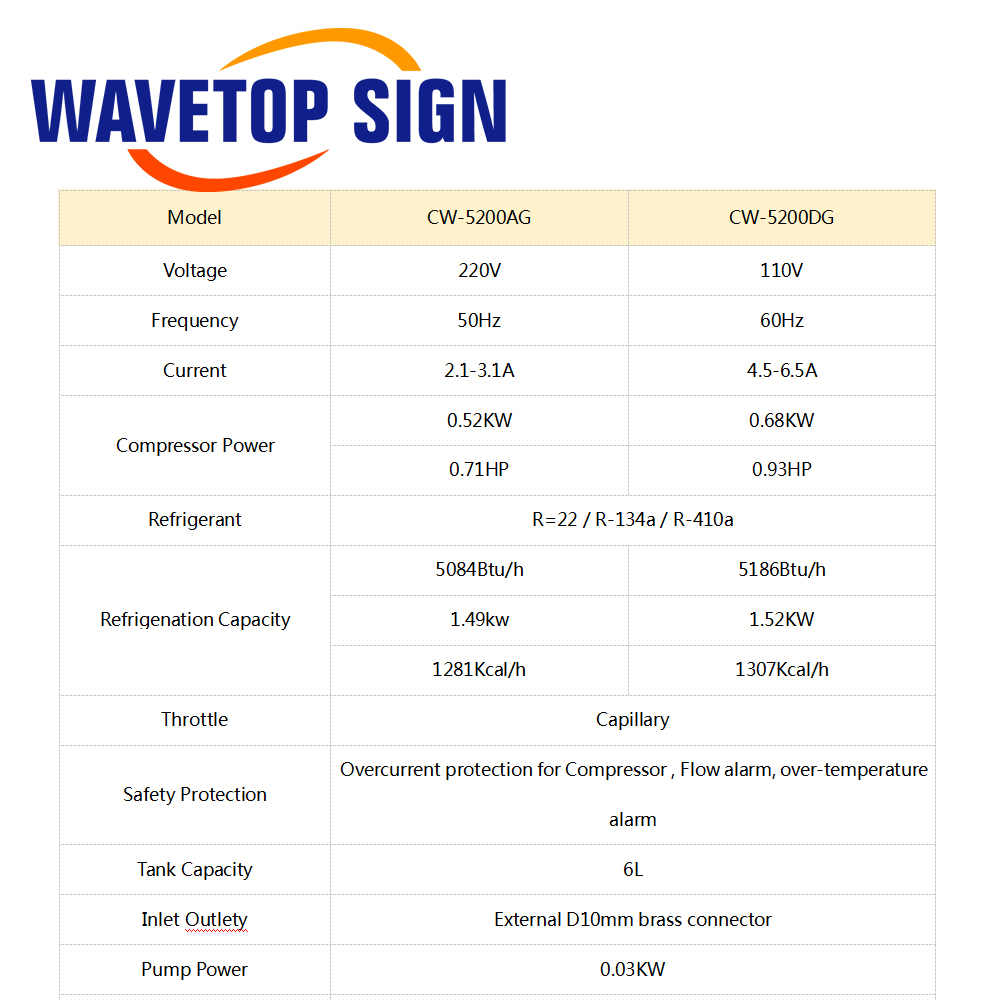 WaveTopSign CW-5200 Industrial - Laser Industrial Chiller 评论和价格