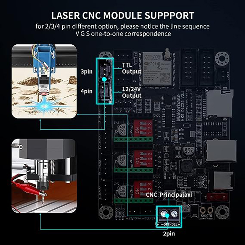 MKS DLC32 V2.1 Offline Control - Laser Controller Board 评论和价格
