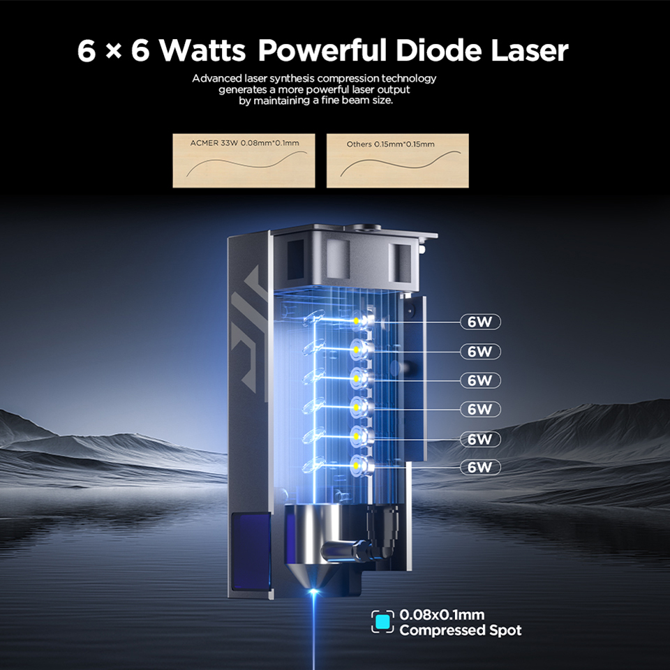 ACMER P2 33W Laser Engraver an - Industrial Laser Module 评论和价格