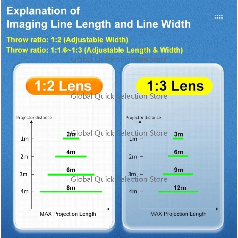 Industrial Virtual Laser Safet - Industrial Laser Line Projector 评论和价格
