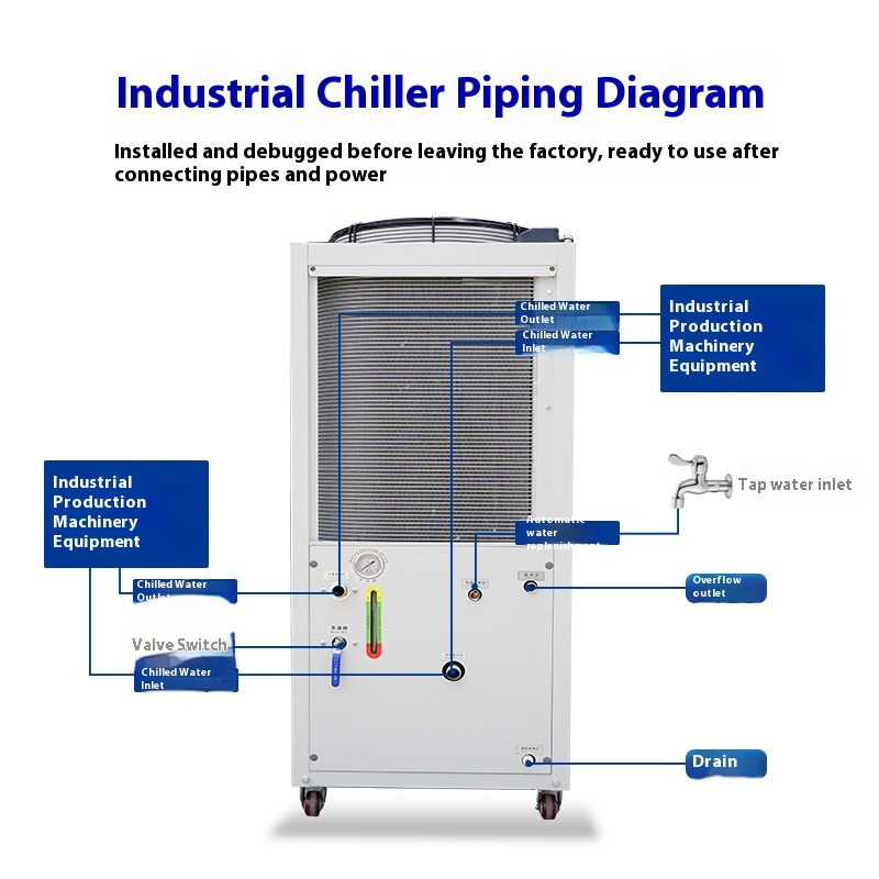 Industrial 5HP Air Cooled Chil - Laser Industrial Chiller 评论和价格